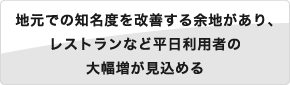 地元での知名度を改善する余地があり、レストランなど平日利用者の大幅増が見込める